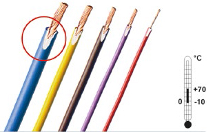 Гъвкав PVC двойно изолиран многожилен кабел, 0.25мм2, син